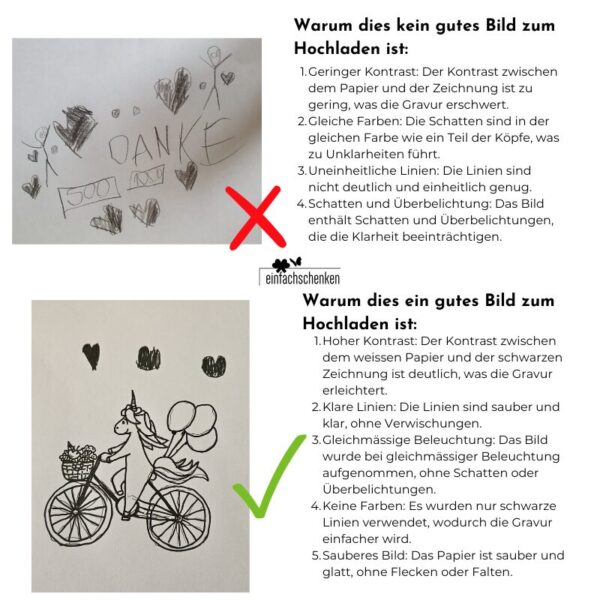 Gutes vs schlechtes BIld zum hochladen für die Personalisierung mit Kinderzeichnungen oder hand geschriebene Texte